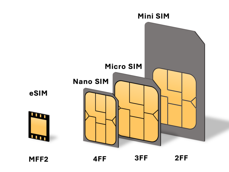 휴대폰 SIM 카드 규격 비교 이미지 (CC0, Wikimedia Commons)