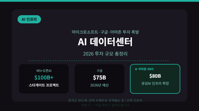 AI 데이터센터 메모리 대란이 스마트폰 가격까지 흔드는 이유
