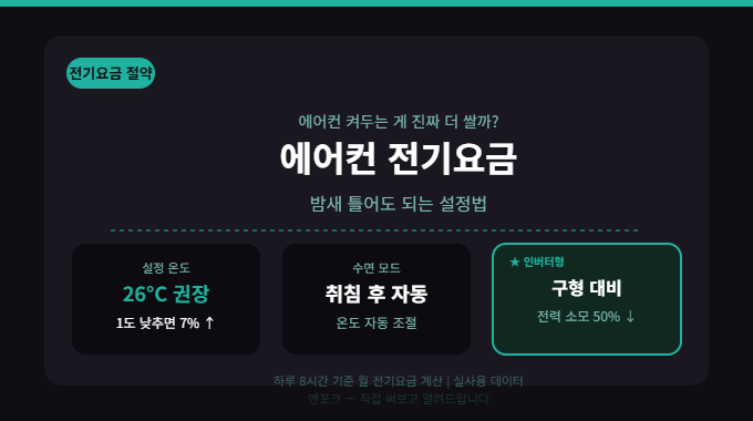 여름철 에어컨 전기요금 누진세 폭탄 피하는 법 (계산기 포함)