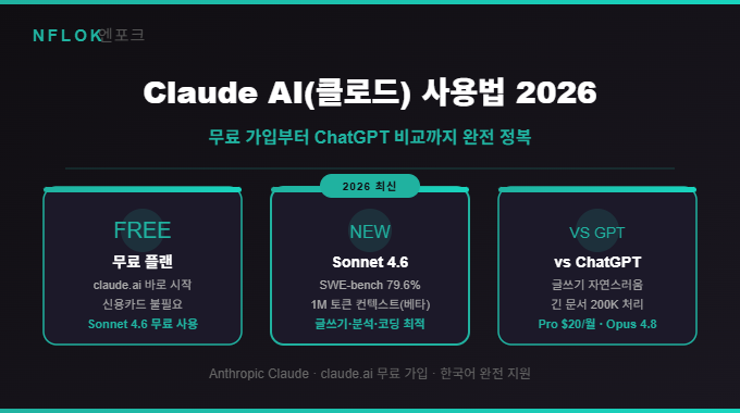 Claude AI 사용법 2026 안내 엔포크
