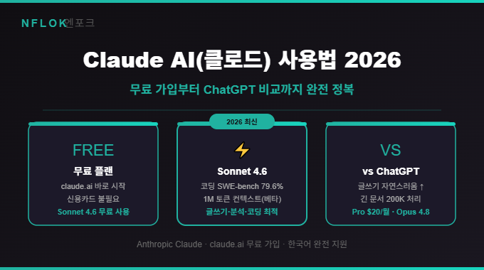 클로드(Claude) 시작하기 — 가입과 무료 플랜 확인