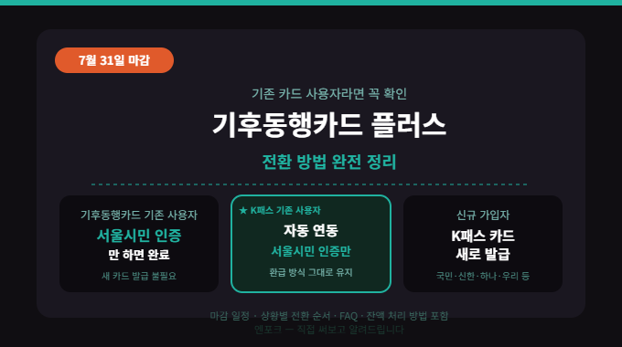 기후동행카드에서 K패스로, 지금 확인하는 방법