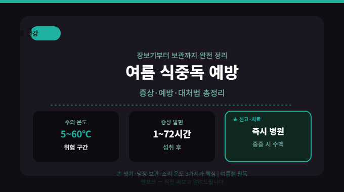 여름철 식중독 예방 체크리스트 – 장보기부터 냉장고 보관까지