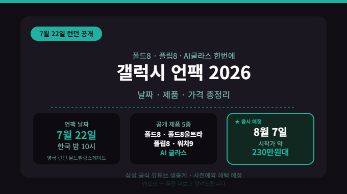 삼성 갤럭시 신제품 발표, 공식 정보 확인하는 법