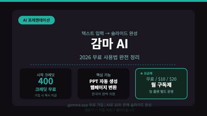 감마(Gamma) AI로 슬라이드 만들기 — 시작 전 확인할 것들
