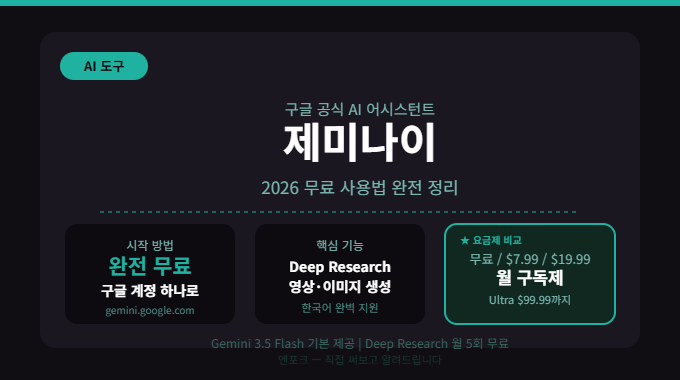 구글 제미나이, 무료로 어디까지 쓰나 — 요금제와 ChatGPT 차이