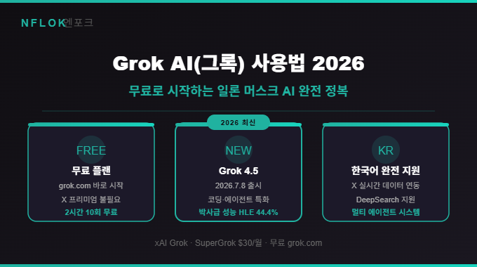 그록 Grok 요금제와 기능 정리