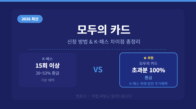모두의 카드 신청 방법과 K-패스와의 차이