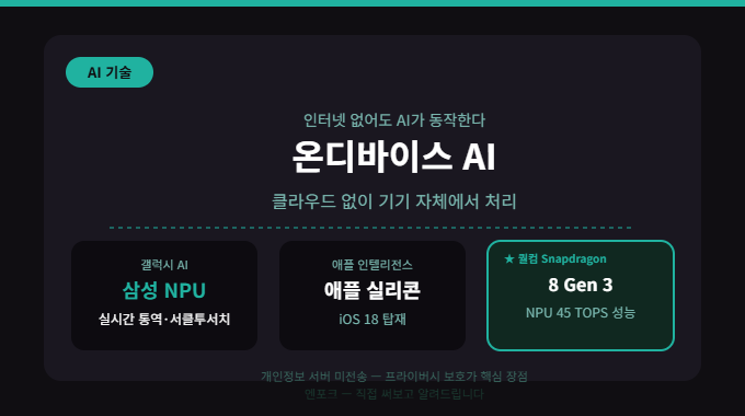 삼성 UFS 5.0 공식 사양 정리 — 온디바이스 AI와 모바일 저장장치
