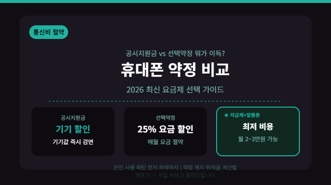 휴대폰 약정 끝나면 위약금 면제받는 조건 정리 – 신청 전 꼭 확인할 것들
