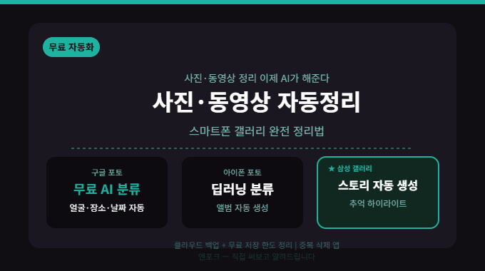 스마트폰 사진·동영상 자동 정리해주는 무료 앱 모음 – 저장공간 고민 끝