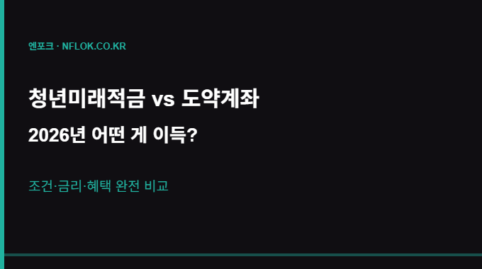 청년미래적금 vs 청년도약계좌 비교