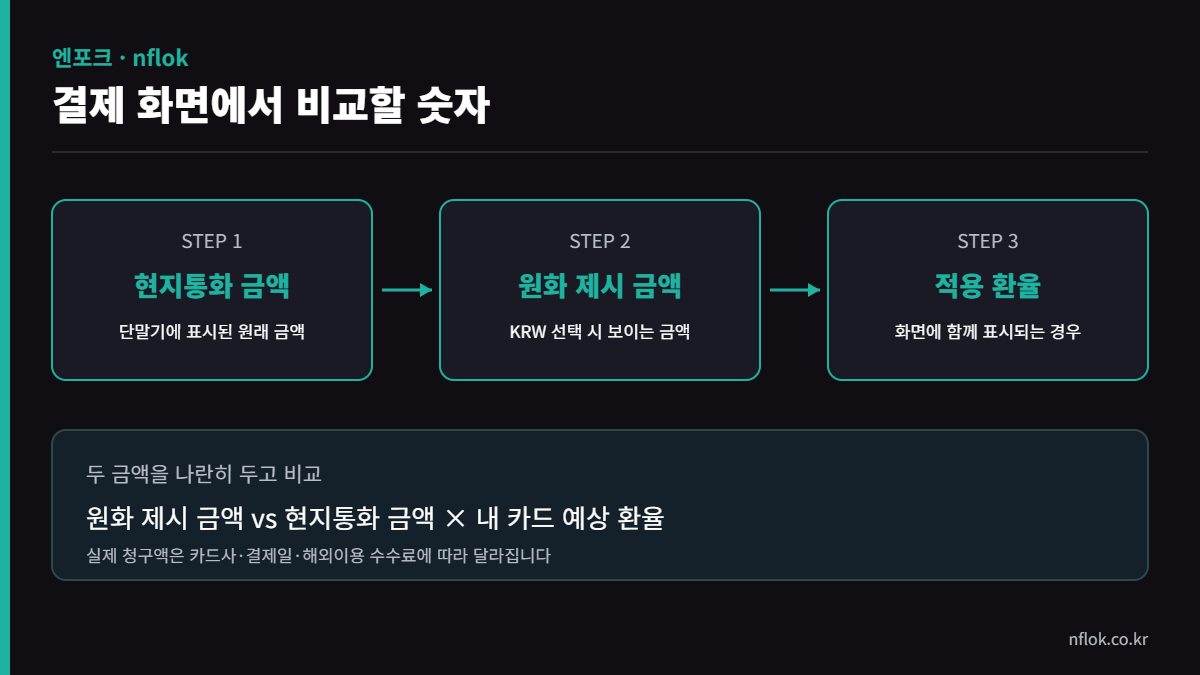 결제 화면에서 비교할 숫자 흐름도 - 현지통화 금액 원화 제시 금액 적용 환율