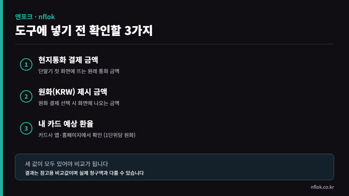 DCC 비교 도구 입력 체크리스트 - 현지통화 금액 원화 제시 금액 카드 예상 환율